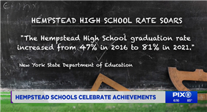 Hempstead High School Rate Soars written on chalkboard with wooden measuring tools in bottom of frame